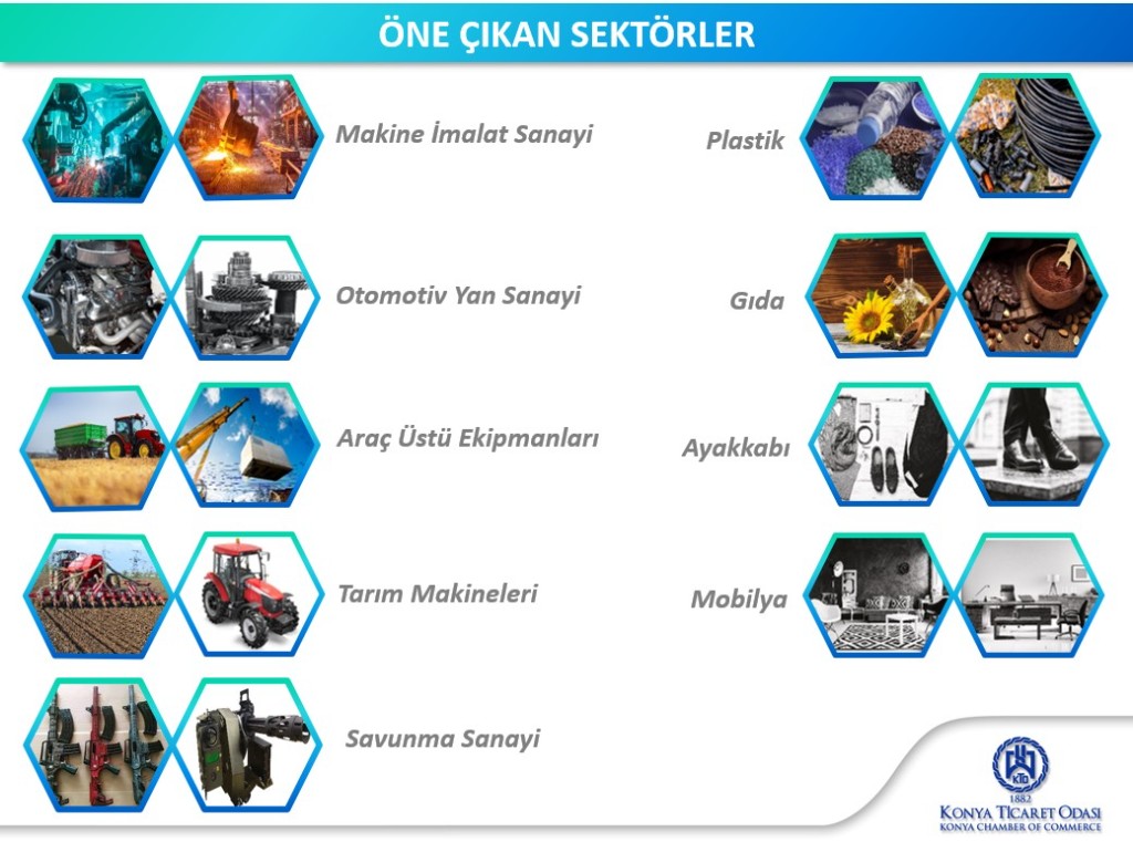 Öne çıkan sektörler: Makine İmalat, Otomotiv Yan Sanayi, Araç Üstü Ekipmanları, Tarım Makineleri, Savunma Sanayi, Plastik, Gıda, Ayakkabı, Mobilya
