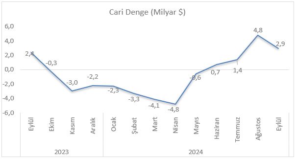 Cari Açık
