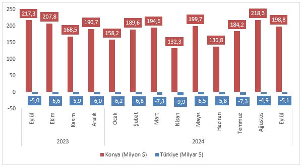 Dış Ticaret