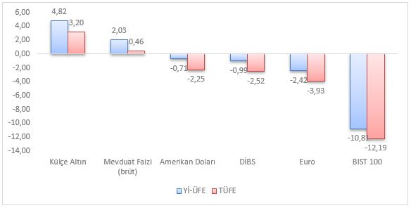 Finansal Yatırım Araçları
