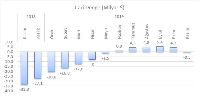 Para Politikaları Konferansı KTO'da Gerçekleştirildi